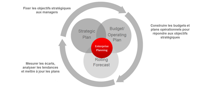 enterprise planning1